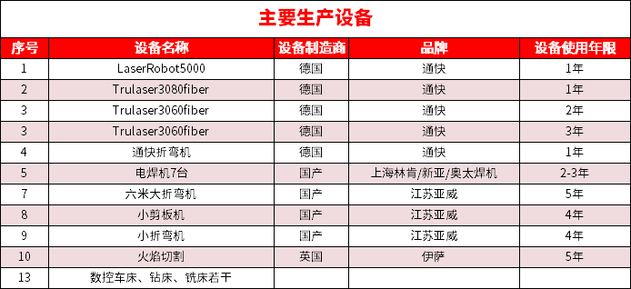 主要設備.png